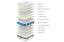 Mattress layer diagram showing latex, comfort foam, and 7-zone pocket spring structure.